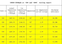 low temperature outdoor portable power stations Russia Far  East